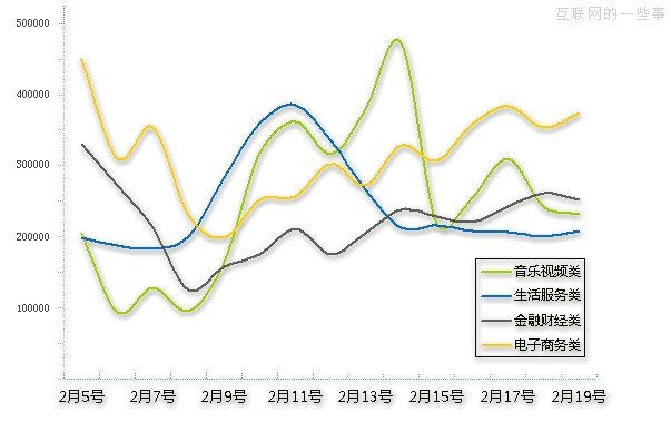 JiaThis：2013年2月國(guó)內(nèi)社會(huì)化媒體分享數(shù)據(jù)排行,互聯(lián)網(wǎng)的一些事