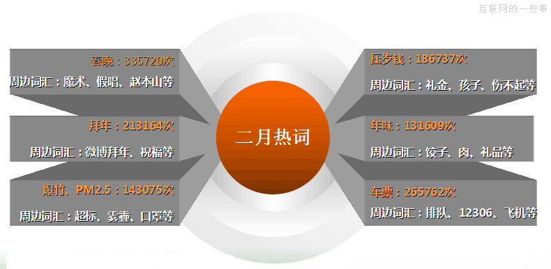 JiaThis：2013年2月國(guó)內(nèi)社會(huì)化媒體分享數(shù)據(jù)排行,互聯(lián)網(wǎng)的一些事