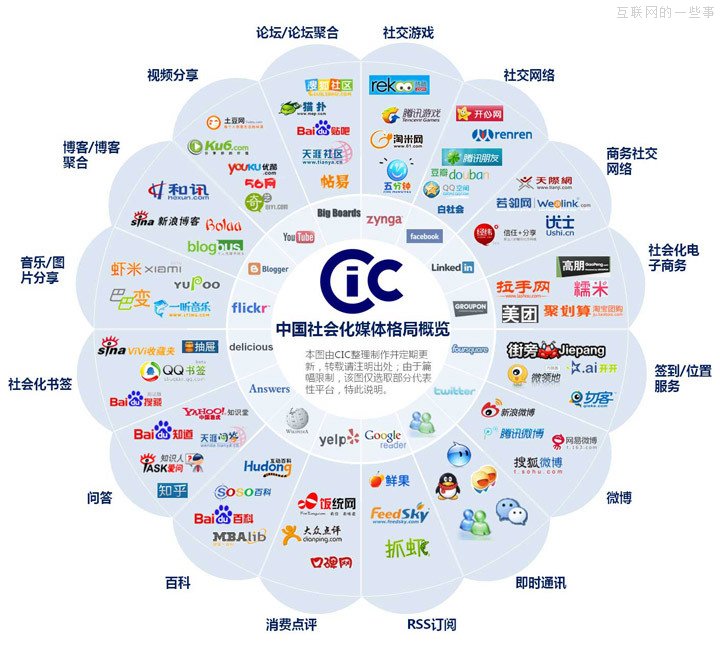 社交設(shè)計(jì)的探討－如何有效導(dǎo)向商業(yè)價值,互聯(lián)網(wǎng)的一些事