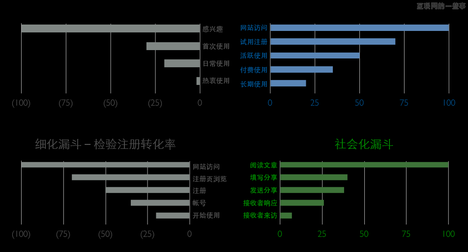 社交設(shè)計(jì)的探討－如何有效導(dǎo)向商業(yè)價值,互聯(lián)網(wǎng)的一些事
