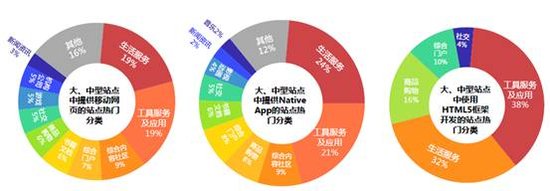 百度：移動互聯(lián)網(wǎng)發(fā)展趨勢報告,互聯(lián)網(wǎng)的一些事