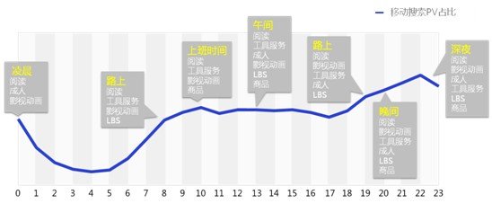百度：移動互聯(lián)網(wǎng)發(fā)展趨勢報告,互聯(lián)網(wǎng)的一些事