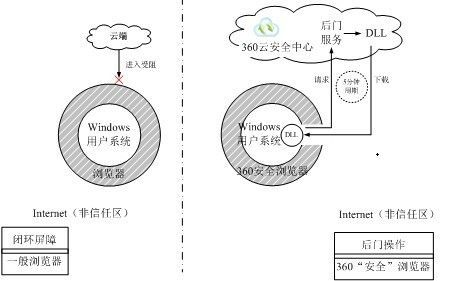 360黑匣子之謎——奇虎360“癌”性基因大揭秘,互聯(lián)網(wǎng)的一些事