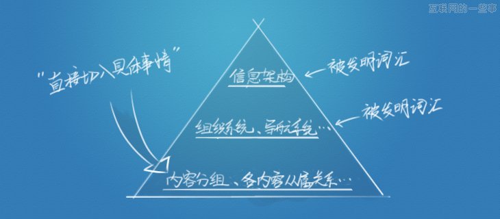 設(shè)計之前的設(shè)計-詞匯和溝通,互聯(lián)網(wǎng)的一些事
