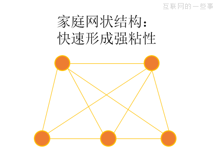 微信之后，私密社交還有多少空間？,互聯(lián)網(wǎng)的一些事