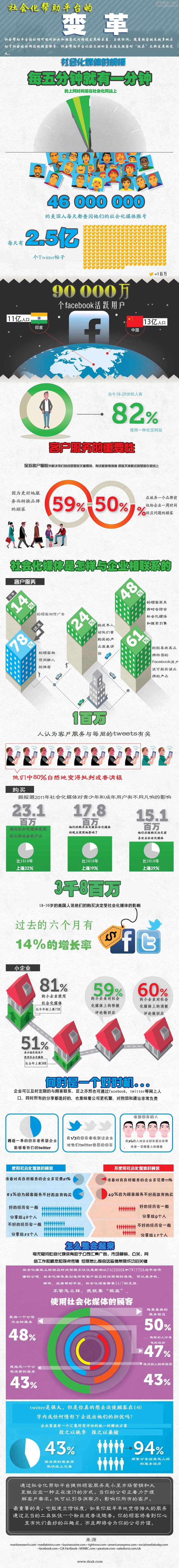 【讀圖】社會(huì)化幫助平臺(tái)的變革,互聯(lián)網(wǎng)的一些事