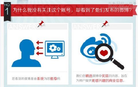 新浪微博插播廣告的產(chǎn)品探討,互聯(lián)網(wǎng)的一些事