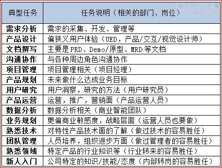 蘇杰：別了，產(chǎn)品經(jīng)理的能力模型,互聯(lián)網(wǎng)的一些事