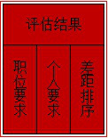 蘇杰：別了，產(chǎn)品經(jīng)理的能力模型,互聯(lián)網(wǎng)的一些事