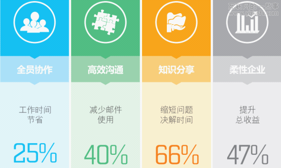 企業(yè)社交—高效辦公的核心云戰(zhàn)略,互聯(lián)網(wǎng)的一些事