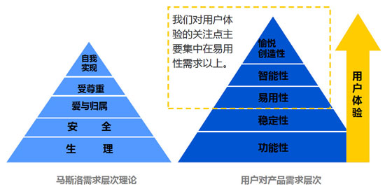 用戶研究：用戶到底想要什么？,互聯(lián)網(wǎng)的一些事