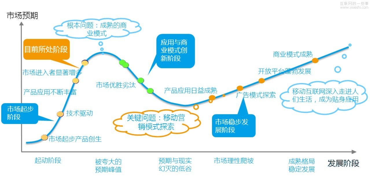 中國移動互聯(lián)網(wǎng)行業(yè)分析報告，碎片化應用火爆,互聯(lián)網(wǎng)的一些事