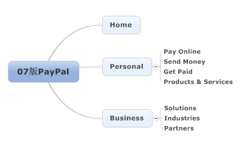 PayPal換裝記,互聯(lián)網(wǎng)的一些事