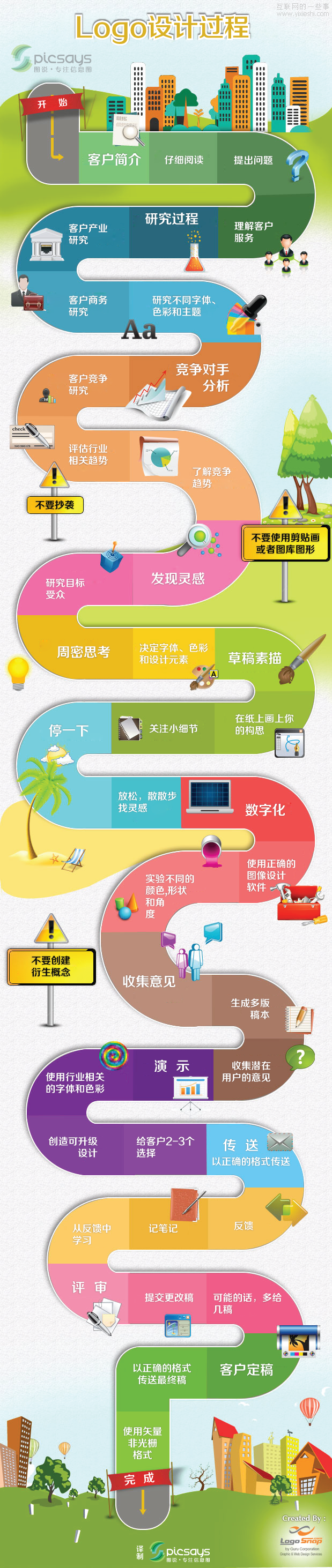 【讀圖】Logo設(shè)計(jì)流程圖,互聯(lián)網(wǎng)的一些事
