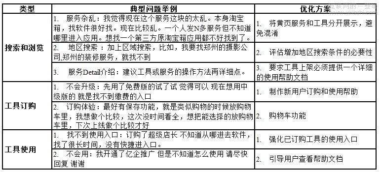 從數(shù)據(jù)中了解用戶——數(shù)據(jù)在新產(chǎn)品設(shè)計(jì)中的應(yīng)用(2),互聯(lián)網(wǎng)的一些事