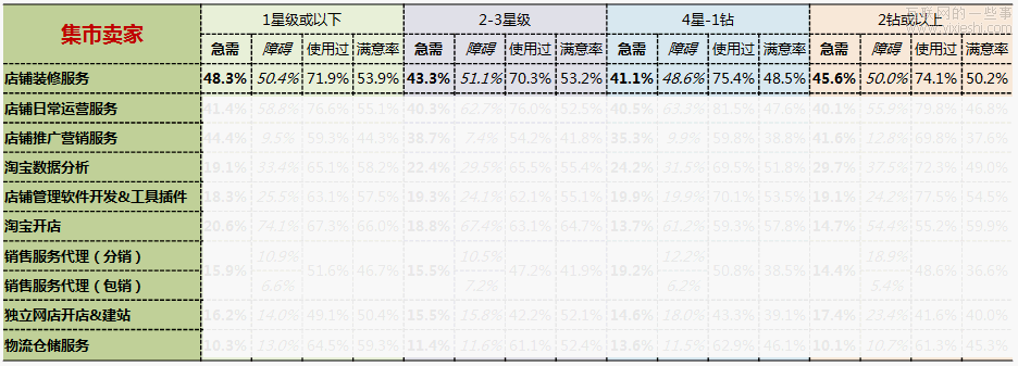 從數(shù)據(jù)中了解用戶——數(shù)據(jù)在新產(chǎn)品設(shè)計(jì)中的應(yīng)用(1),互聯(lián)網(wǎng)的一些事