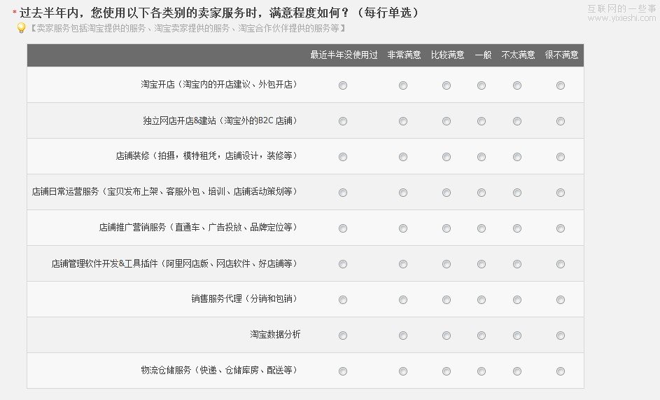 從數(shù)據(jù)中了解用戶——數(shù)據(jù)在新產(chǎn)品設(shè)計(jì)中的應(yīng)用(1),互聯(lián)網(wǎng)的一些事
