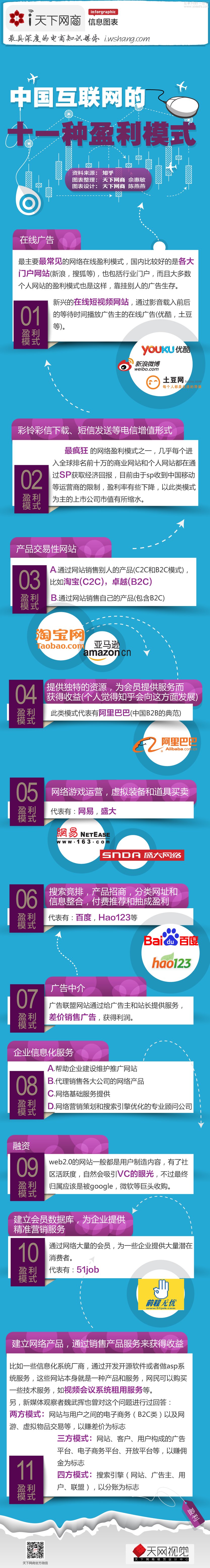 【讀圖】中國互聯(lián)網(wǎng)的十一種盈利模式,互聯(lián)網(wǎng)的一些事