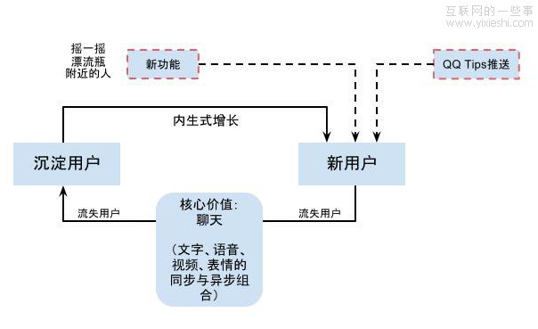 微信，還是一個 App 嗎？,互聯(lián)網(wǎng)的一些事