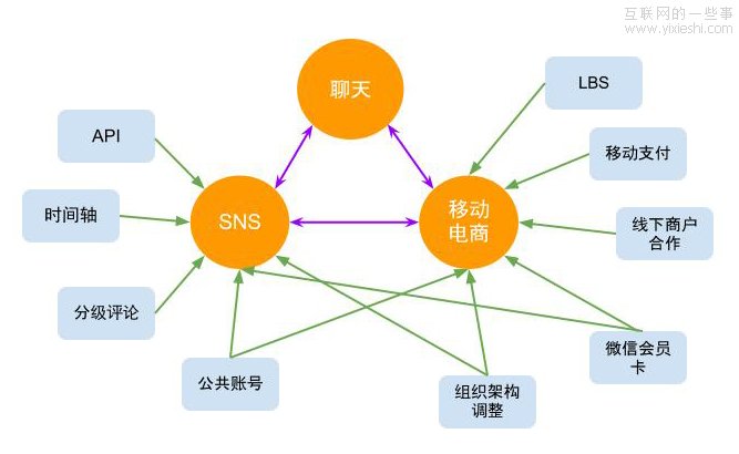 微信，還是一個 App 嗎？,互聯(lián)網(wǎng)的一些事
