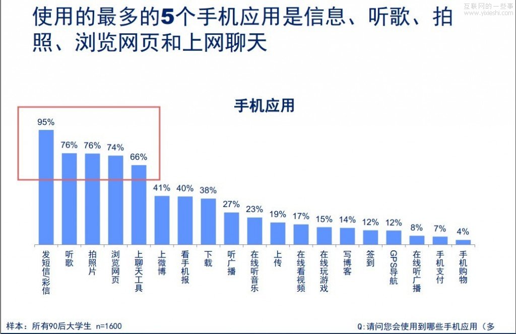 90后成為移動互聯(lián)網(wǎng)開發(fā)者不能錯過的一塊肥肉,互聯(lián)網(wǎng)的一些事