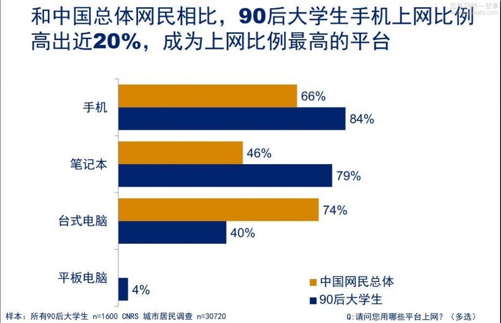 90后成為移動互聯(lián)網(wǎng)開發(fā)者不能錯過的一塊肥肉,互聯(lián)網(wǎng)的一些事