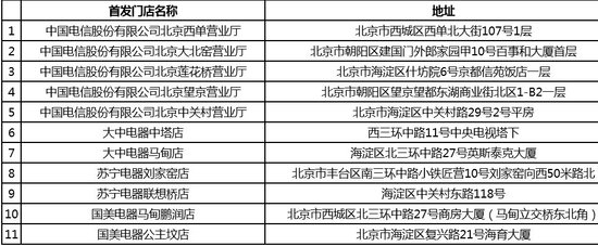 中電信正式開售iPhone5 北京11家門店同時(shí)首發(fā),互聯(lián)網(wǎng)的一些事