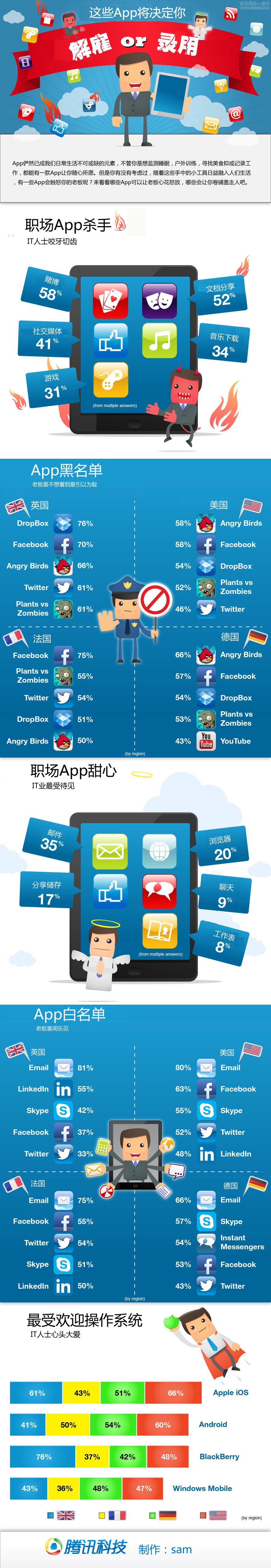 【讀圖】這些App決定你是錄用還是解雇,互聯(lián)網(wǎng)的一些事