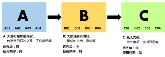 高效工作的信息搜集及管理術(shù),互聯(lián)網(wǎng)的一些事
