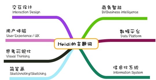 高效工作的信息搜集及管理術(shù),互聯(lián)網(wǎng)的一些事