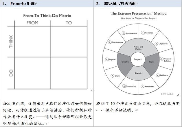 高效工作的信息搜集及管理術(shù),互聯(lián)網(wǎng)的一些事