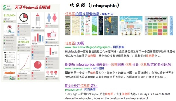 高效工作的信息搜集及管理術(shù),互聯(lián)網(wǎng)的一些事