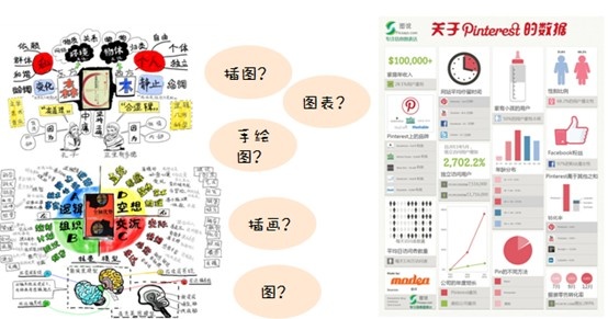 高效工作的信息搜集及管理術(shù),互聯(lián)網(wǎng)的一些事