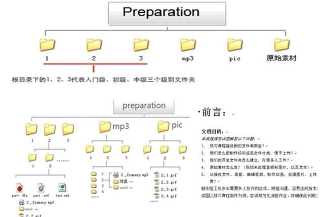 高效工作的信息搜集及管理術(shù),互聯(lián)網(wǎng)的一些事