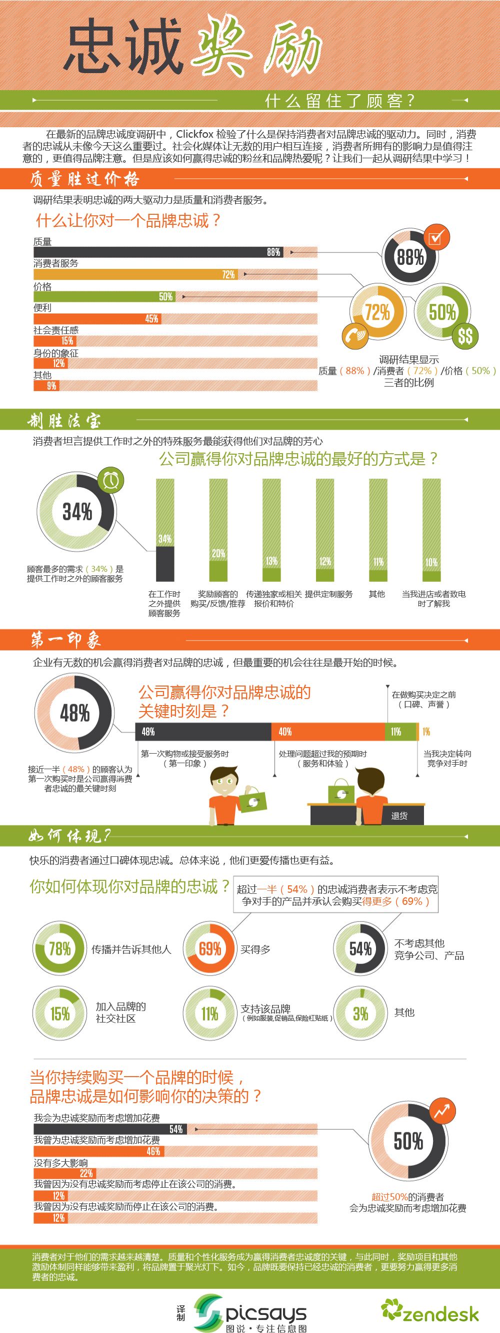 【讀圖】忠誠獎勵-什么留住了顧客？,互聯(lián)網(wǎng)的一些事