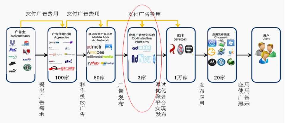 手機(jī)上的大數(shù)據(jù)（一）：移動(dòng)互聯(lián)網(wǎng)的入口,互聯(lián)網(wǎng)的一些事