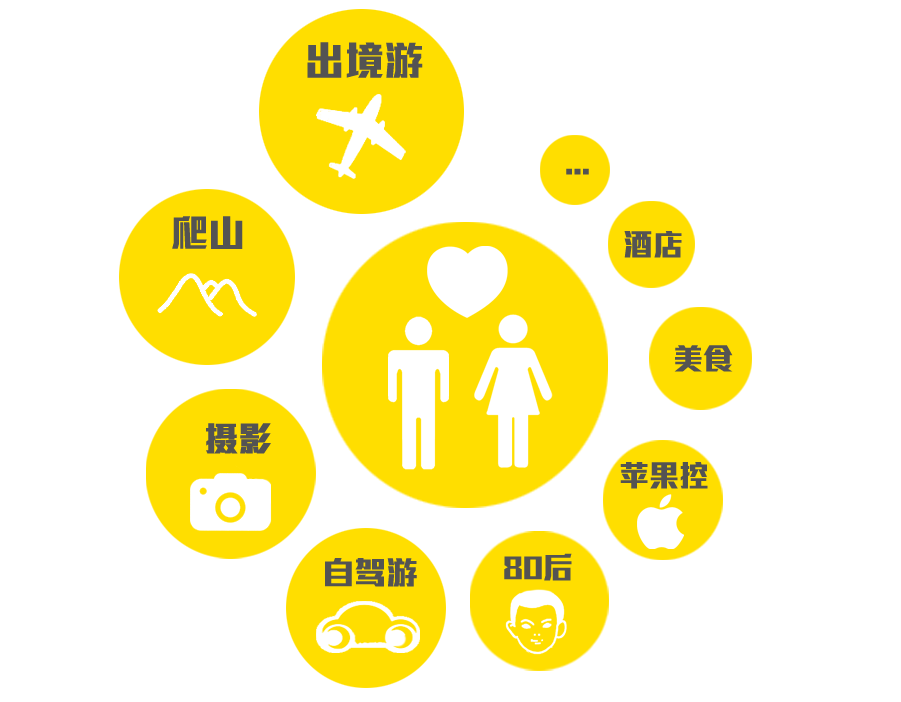 【讀圖】騰訊微博旅游行業(yè)數(shù)據(jù)報(bào)告,互聯(lián)網(wǎng)的一些事