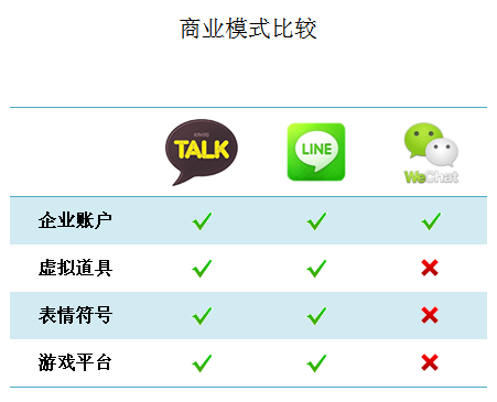 微信布局亞太市場，宣布進軍國際,互聯(lián)網(wǎng)的一些事