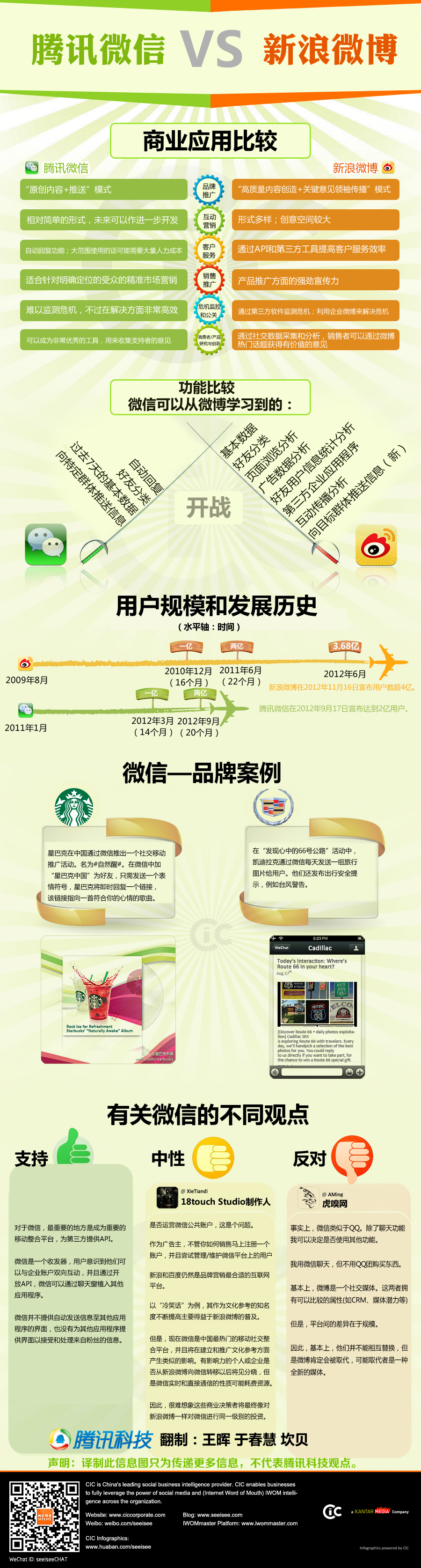 一場關于熟人關系鏈的爭奪：新浪微博vs微信,互聯(lián)網的一些事