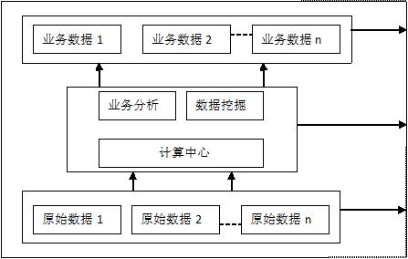 手機(jī)上的大數(shù)據(jù)（三）：手機(jī)上的閱讀,互聯(lián)網(wǎng)的一些事