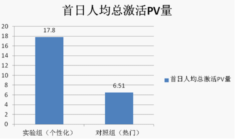 手機(jī)上的大數(shù)據(jù)（三）：手機(jī)上的閱讀,互聯(lián)網(wǎng)的一些事