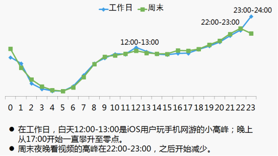 手機(jī)上的大數(shù)據(jù)（二）：手機(jī)大數(shù)據(jù)的特點(diǎn),互聯(lián)網(wǎng)的一些事