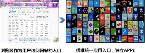 手機(jī)上的大數(shù)據(jù)（二）：手機(jī)大數(shù)據(jù)的特點(diǎn),互聯(lián)網(wǎng)的一些事
