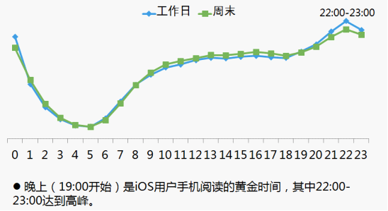 手機(jī)上的大數(shù)據(jù)（二）：手機(jī)大數(shù)據(jù)的特點(diǎn),互聯(lián)網(wǎng)的一些事