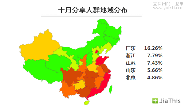 JiaThis：2012年10月國內(nèi)社會化媒體分享數(shù)據(jù)排行,互聯(lián)網(wǎng)的一些事