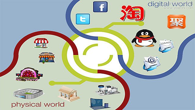 阿里巴巴、騰訊兩大巨頭的O2O布局,互聯(lián)網(wǎng)的一些事