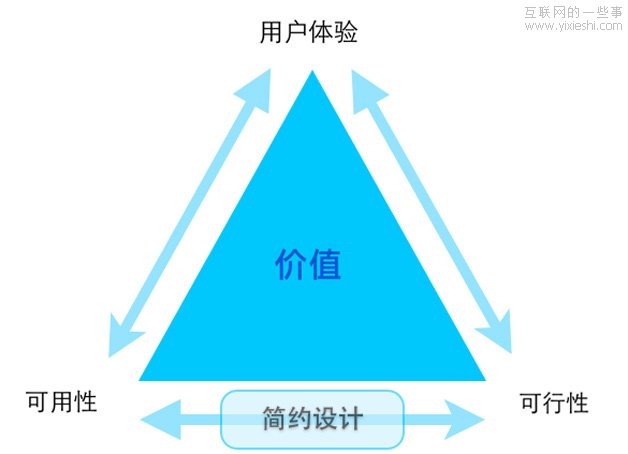 傳統(tǒng)企業(yè)軟件的互聯(lián)網(wǎng)化,互聯(lián)網(wǎng)的一些事
