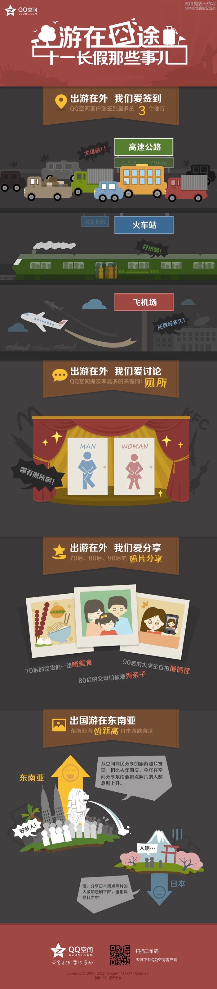 在QQ空間，看國慶長假那些事兒,互聯(lián)網(wǎng)的一些事