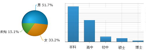 JiaThis：2012年9月國(guó)內(nèi)社會(huì)化媒體分享數(shù)據(jù)排行,互聯(lián)網(wǎng)的一些事
