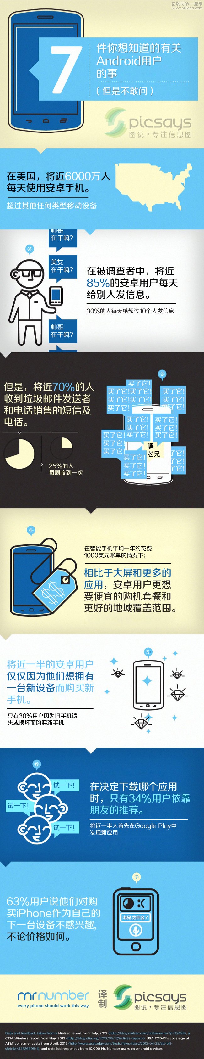 【讀圖】典型的Android用戶的7件事,互聯(lián)網(wǎng)的一些事